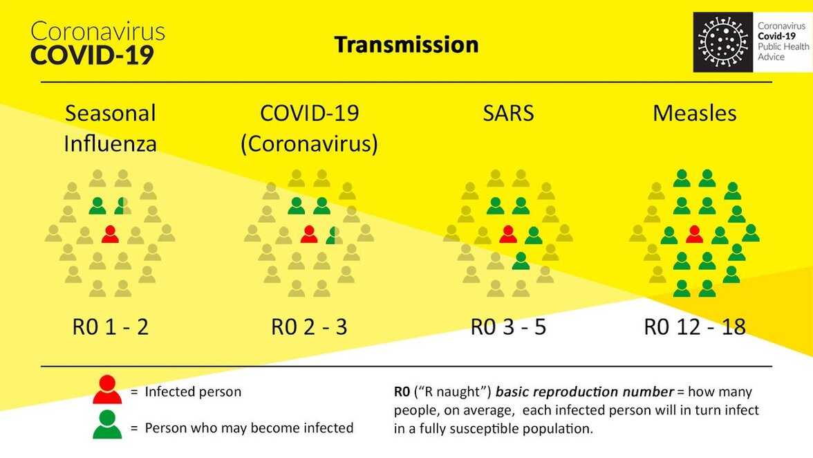 Традиционная модель распространения может не работать при КОВИД-19